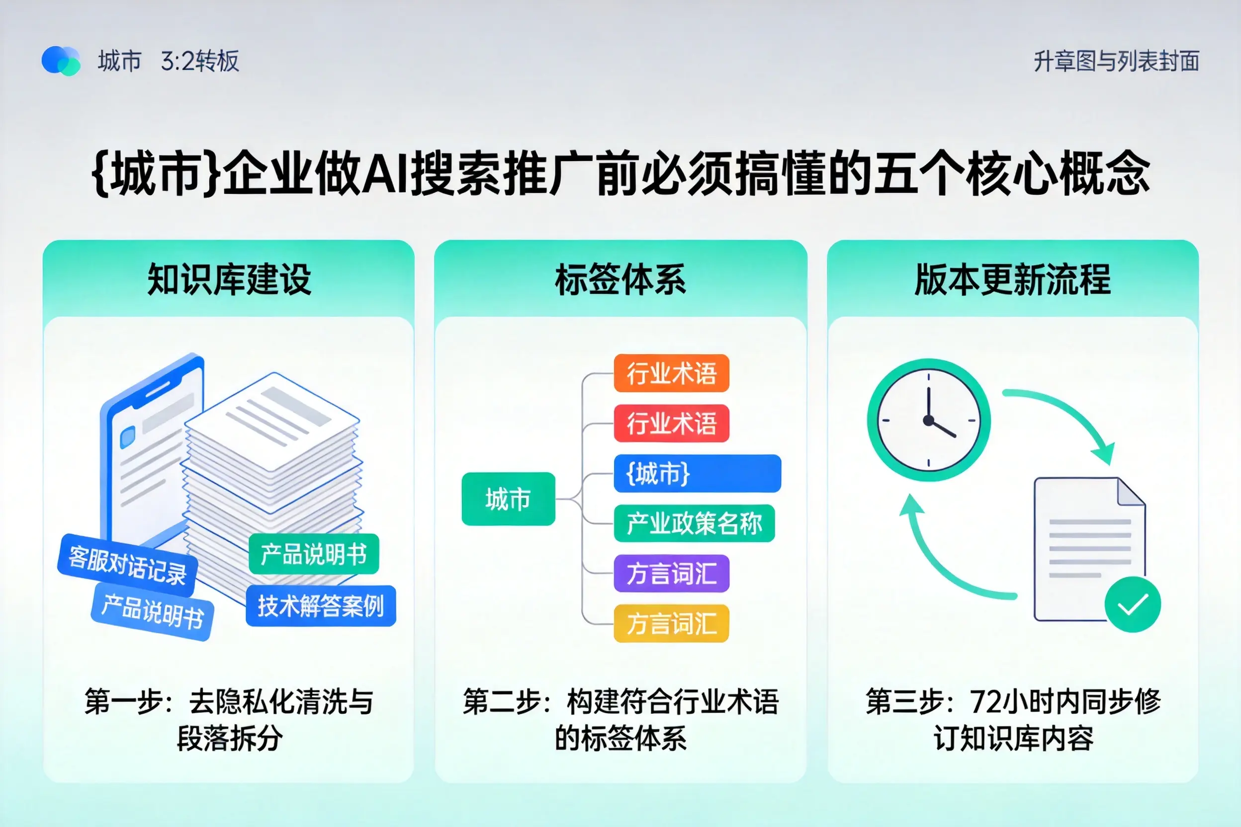 霍邱企业做AI搜索推广前必须搞懂的五个核心概念